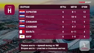 Сборная России по футболу: состав, расписание отборочных игр ЧМ-2022. Где смотреть матчи в 2021 году