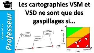 Les cartographies VSM et VSD ne sont que des gaspillages si...