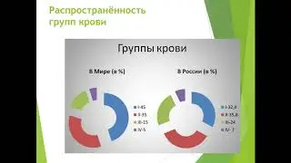Практическое занятие 8 ФДП