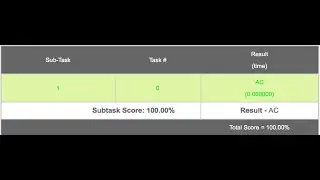 Codechef Long Challenge-Airline Restrictions