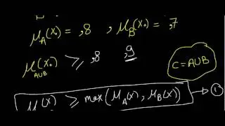 CON 77 - Union and Intersection of fuzzy sets