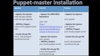 puppet tutorial  installation on ubuntu,centos,fedora, linux