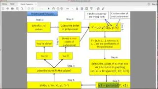 Polynomial Curve Fitting in MATLAB