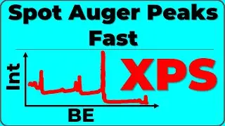 Auger Peaks in XPS Spectra