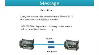 Modbus  simulation Software Lecture 6