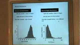 Histograms