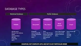 Relational & NoSQL Data Management Strategies