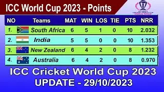 ICC World Cup 2023 Points Table - LAST UPDATE 29/10/2023 | ICC World Cup 2023 Table