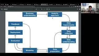 Memahami CRISP-DM untuk Data Science