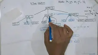 B-Tree Deletion Example