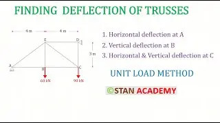Deflection of Trusses - Unit Load Method- Problem No 2 - Horizontal Deflection & Vertical Deflection