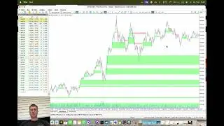 Smart Money: Индикатор имбаланса - Imbalanced Zone MT4+MT5