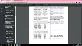 STM32. Урок 2. Reference Manual. Знакомство с мануал. Работа с регистрами.