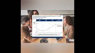 Business Maturity Model Series - Consolidation-Endgame Curve Framework #shorts