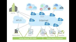 WFA with Versa Secure Access