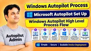 Windows Autopilot Process | Microsoft Autopilot Set Up | Windows Autopilot High Level Process flow