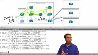 400-101 CCIE Routing and Switching  68 EIGRP Filter Passive Interface