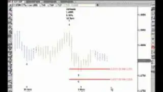 The Art of Trading A Correction CD 2