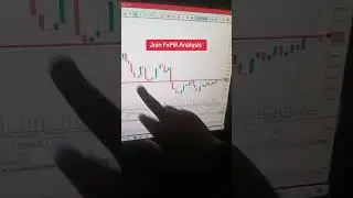 Forex Trading Analysis for beginners #forex