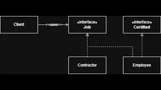 Marker Interface Design Pattern in Java | Tagging Classes Without Methods!