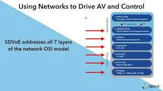 Topic One — Introduction: SDVoE Certified Design Partner Training