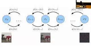 IDL Spring 2024: Lecture 24