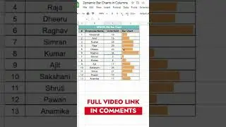 SPARKLINE Bar Chart in Google Sheets | How to create Cell Bar Chart | 1 Minute Google Sheets