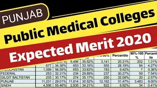 Punjab Public Medical Colleges Expected Merit 2020 | MBBS/BDS Expected Merit | MDCAT Closing merit