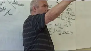 Идентификация с различными объектами  Необходимые условия идентификации  идентификационная пирамида