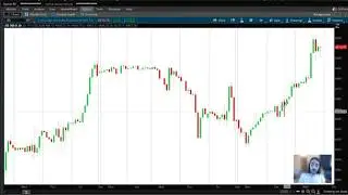 How to Chart Zones with ThinkorSwim