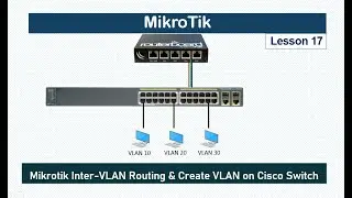 Mikrotik || Cara Routing VLAN di Mikrotik dan Create VLAN di Switch Cisco