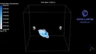 ANSYS Fluent Discrete Phase Model​ || Droplet Simulation