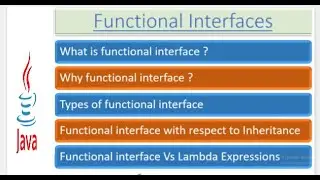 Functional Interface in detail with Examples in Java | Java 8 Lecture 3