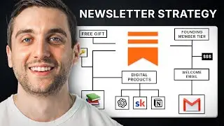 Substack Growth Mastery: Our $400k/Year Newsletter Strategy In 2026