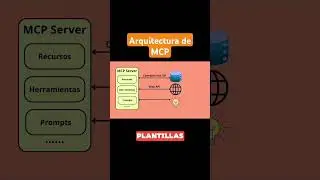 MCP Architecture 🤖 