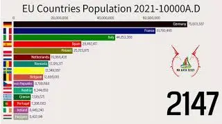 EU (European Union) Nations by population 2021-10000A.D