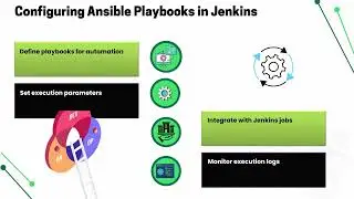 How Does Ansible Work with Jenkins? | Ansible & Jenkins Training | Jenkins Automation Tutorial