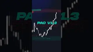 🤯THIS Price Action Indicator will blow your mind😱 - LuxAlgo Price Action Concepts v1.3🔥