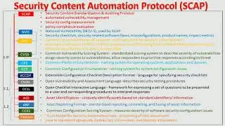 Security Content Automation Protocol (SCAP)