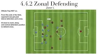 Differing zones to play offside Trap