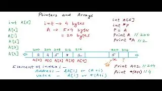 6 Pointers and arrays   YouTube