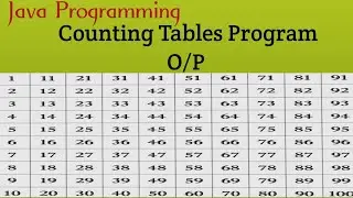 Table Counting | Table Counting in java | Counting Table ( 1 to 100)