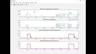 Project Number (3082):Matlab Simulation file for Training of  Load Monitoring of EV Charging