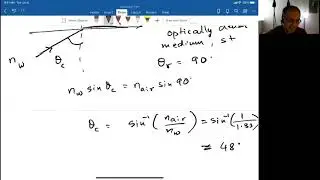 Total Internal Reflection