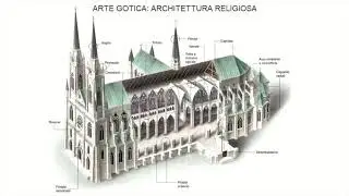 ARTE GOTICA - ARCHITETTURA RELIGIOSA