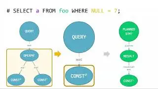 Intro to Postgres Planner - Hacking Melanie Plageman
