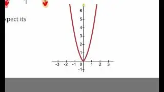2.5 - Analyzing Graphs