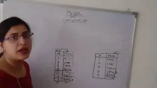 Unique key in sql in hindi | sql unique constraint  in hindi