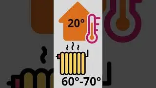 Come funziona il riscaldamento a pavimento? - Termotecnica in 60