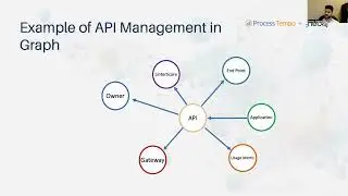 Neo4j + Process Tempo presents Reduce API Security Risk by Leveraging Graph Analytics